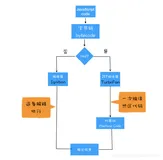 浏览器原理 13 # 编译器和解释器：V8是如何执行一段JavaScript代码的？