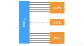 浏览器原理 29 # HTTP/2：如何提升网络速度？