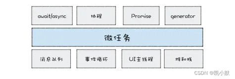 图解 Google V8 # 18 ：异步编程（一）：V8是如何实现微任务的？