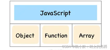 图解 Google V8 # 02：函数即对象：一篇文章彻底搞懂 JavaScript 的函数特点