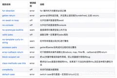 webpack进阶篇（二十四）：在webpack中使用ESLint