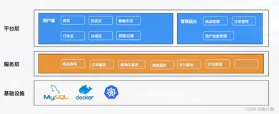 webpack项目篇（六十六）：react 全家桶 和 webpack 开发 h5 商城项目的整体思路