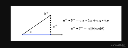 【数学篇】06 # 可视化中你必须要掌握的向量乘法知识