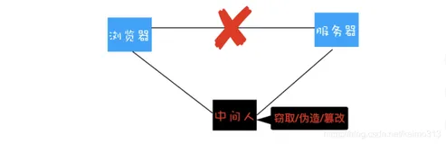 浏览器原理 35 # HTTPS