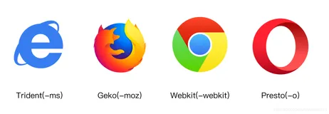 webpack进阶篇（十五）：PostCSS 插件 autoprefixer 自动补齐 CSS3 前缀