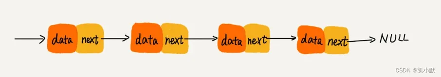 【基础篇】4 # 链表（上）：如何实现LRU缓存淘汰算法?