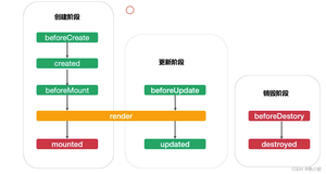 【Vue 开发实战】基础篇 # 10：生命周期的应用场景和函数式组件