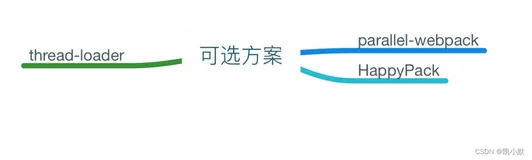 webpack优化篇（四十三）：多进程/多实例构建：资源并行解析可选方案