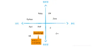 浏览器原理 11 # 栈空间和堆空间：数据是如何存储的？