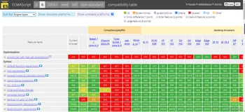 ES6 从入门到精通 # 01：ES6 介绍