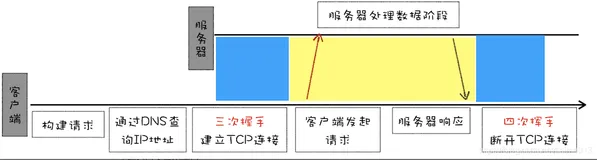 浏览器原理 28 # HTTP/1：HTTP性能优化
