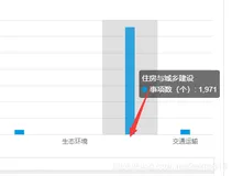 echarts柱状图X轴底部文字有的不显示出来？