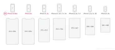 webpack进阶篇（十六）：移动端 CSS px 自动转换成 rem