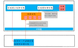 浏览器原理 18 # Promise 到底解决了什么问题呢？