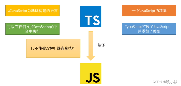 【TypeScript教程】# 1：TS简介