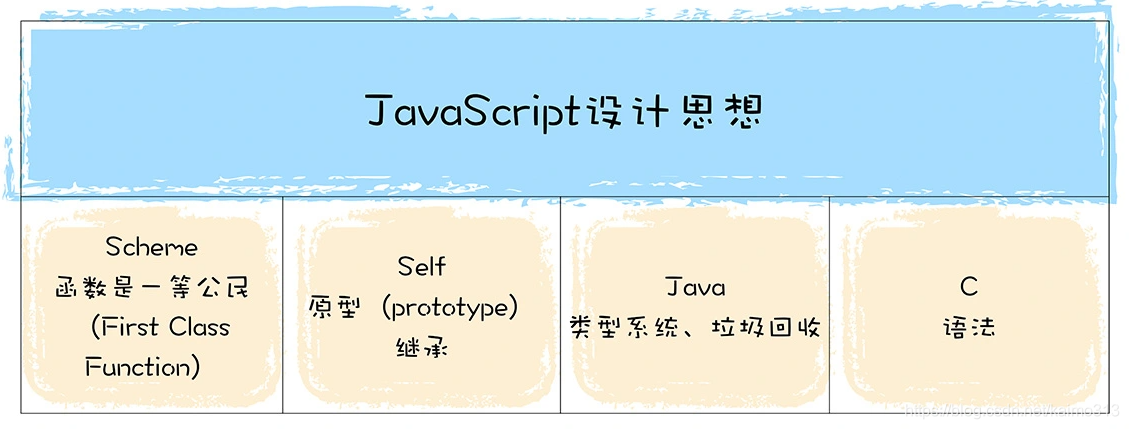 图解 Google V8 # 01：V8 是如何执行一段 JavaScript 代码的？
