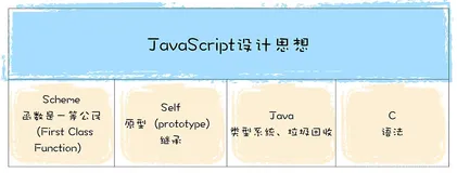 图解 Google V8 # 01：V8 是如何执行一段 JavaScript 代码的？