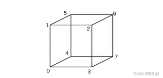 【视觉高级篇】20 # 如何用WebGL绘制3D物体？