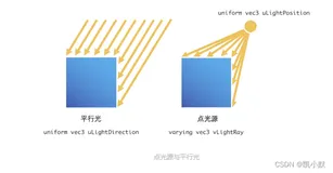 【视觉高级篇】23 # 如何模拟光照让3D场景更逼真？（上）