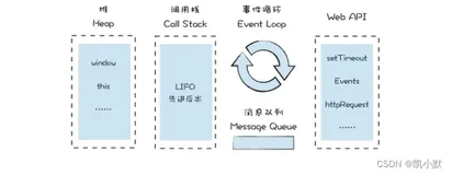 探索 V8 引擎的内部：深入理解 JavaScript 执行的本质-阿里云开发者社区