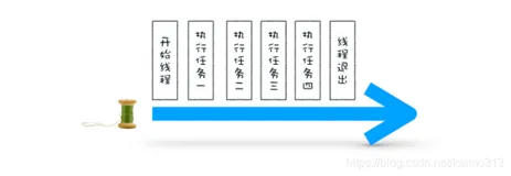 浏览器原理 14 # 消息队列和事件循环