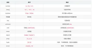 【TypeScript教程】# 4：TS中类型