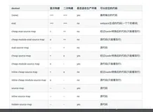 webpack进阶篇（十九）：使⽤ source map