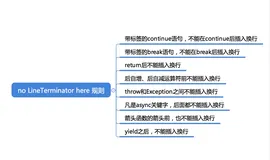 重学前端 29 # JavaScript中要不要加分号？
