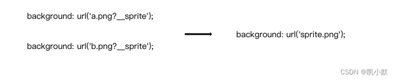 webpack原理篇（六十二）：实战开发一个自动合成雪碧图的loader