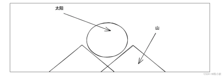 【数学篇】05 # 如何用向量和坐标系描述点和线段？