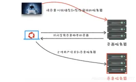 浏览器原理 32 # 跨站脚本攻击（XSS）：为什么Cookie中有HttpOnly属性？