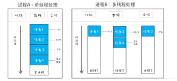 浏览器原理 01 # Chrome架构：仅仅打开了1个页面，为什么有4个进程？