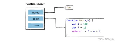 图解 Google V8 # 12：延迟解析：V8是如何实现闭包的？