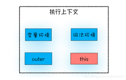 浏览器原理 10 # this：从 JavaScript 执行上下文的视角讲清楚 this