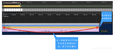 浏览器原理 15 # WebAPI：setTimeout 是如何实现的？