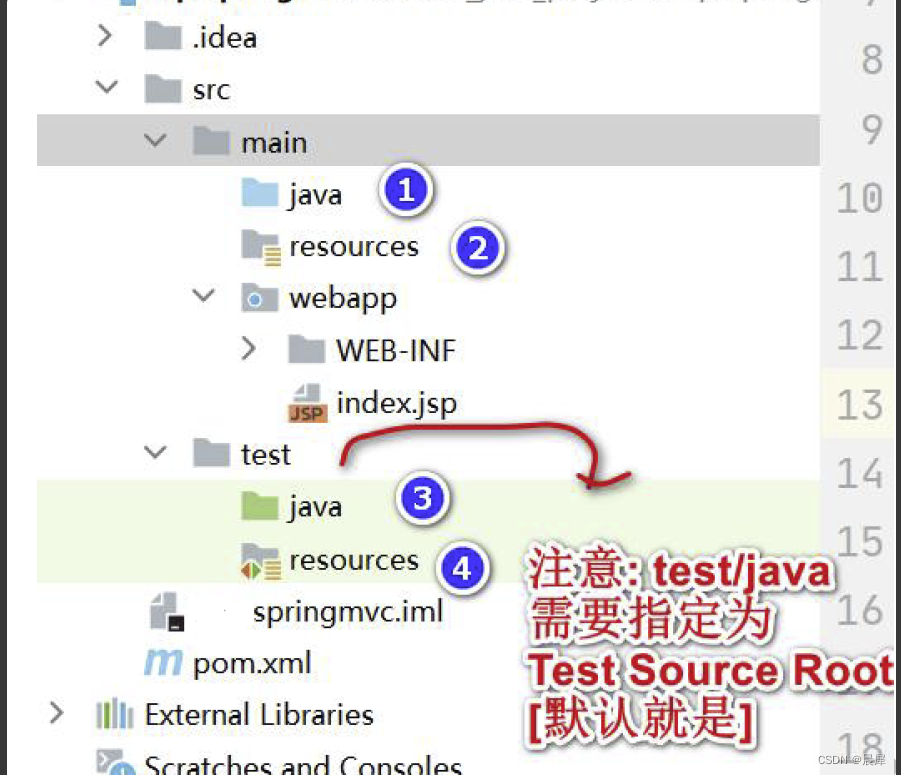 自己实现SpringMVC 底层机制[一]