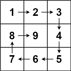 【数据结构与算法】数组2：双指针法 & 二分法（螺旋矩阵）