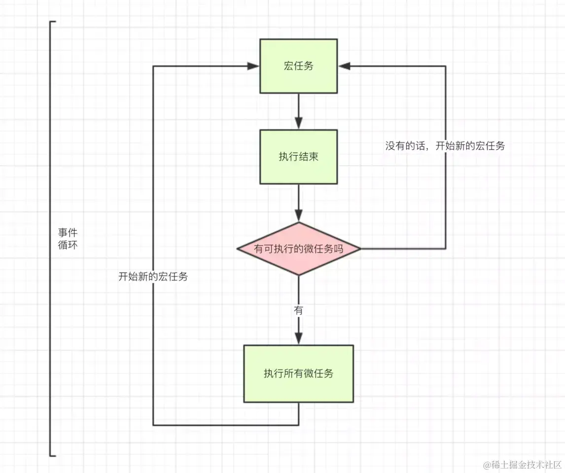 面试官：做过性能优化？我：任务切片！