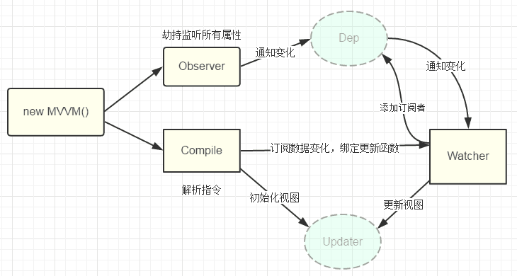 2022前端面试系列——Vue面试题