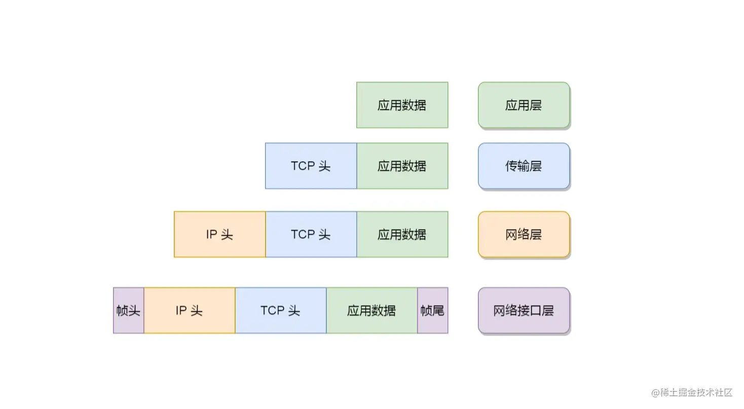 【面试题】前端中 JS 发起的请求可以暂停吗？