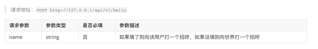 什么是请求参数、表单参数、url参数、header参数、Cookie参数？一文讲懂