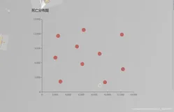 使用Echarts 动态更新散点图