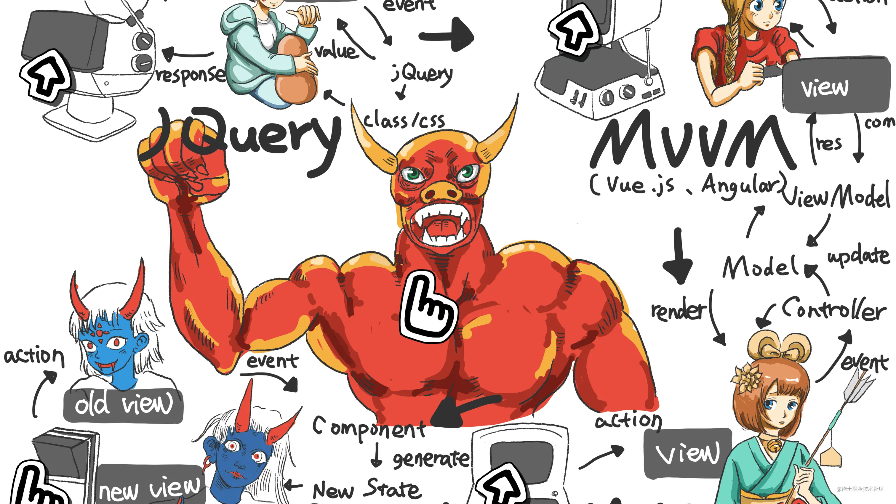 【面试题】面试小技巧：如果有人问你 xxx 技术是什么？