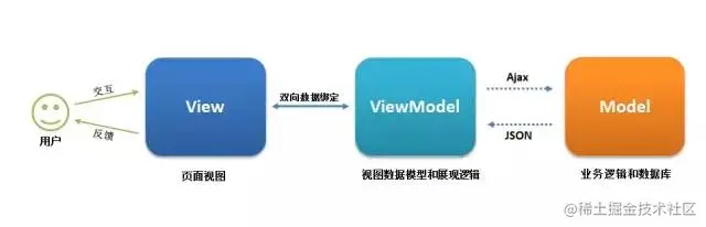 【面试题】2023vue面试题(二)