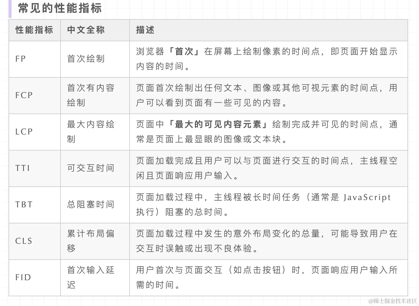 【面试题】面试官问你前端性能优化时，他想问什么？