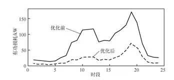 【最优潮流】二阶锥松弛在配电网最优潮流计算中的应用（Matlab代码实现）