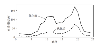 【最优潮流】二阶锥松弛在配电网最优潮流计算中的应用（Matlab代码实现）