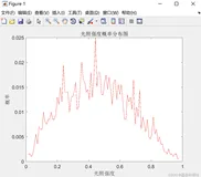 基于蒙特卡洛随机潮流研究（Matlab代码实现）