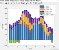 基于多能互补的热电联供型微网优化运行(Matlab代码实现）