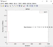 【状态估计】基于二进制粒子群优化 （BPSO） 求解最佳 PMU优化配置研究【IEEE30、39、57、118节点】（Matlab代码实现）